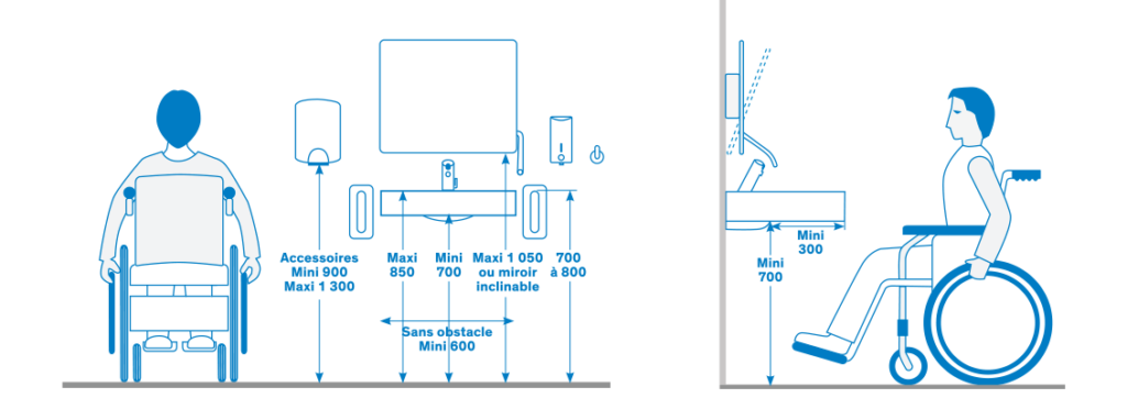 guide lavabo pmr